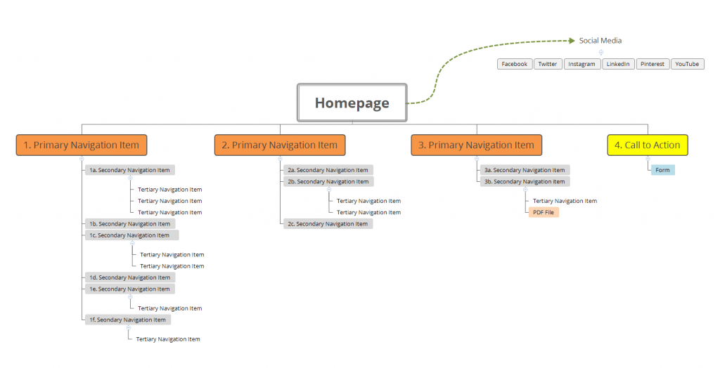 Sitemaps and Navigation