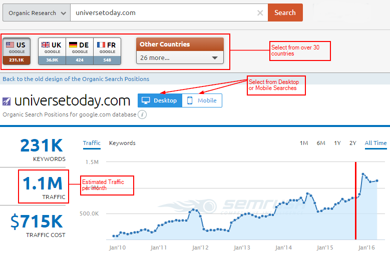 Ahrefs/Semrush Traffic