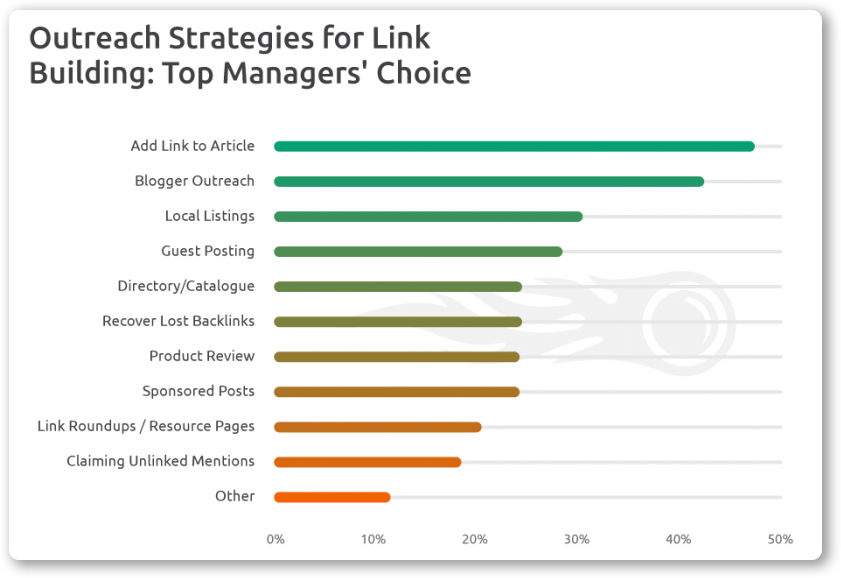 Link Building