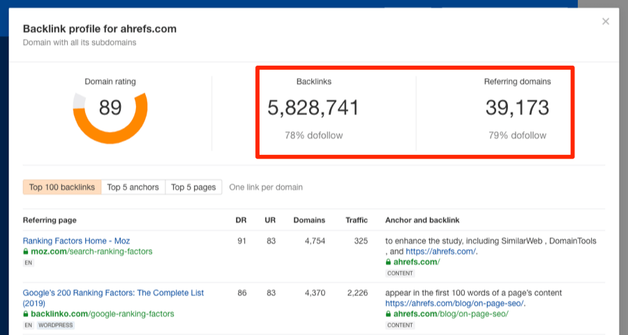 The Number of Backlinks