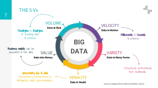 Big Data and Analytics