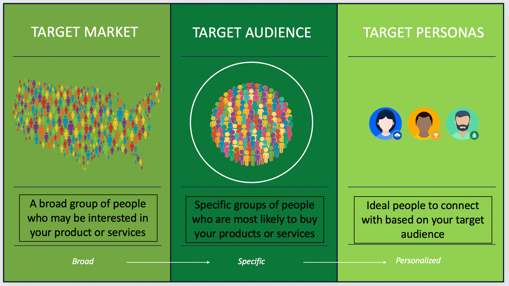 Better Audience Targeting