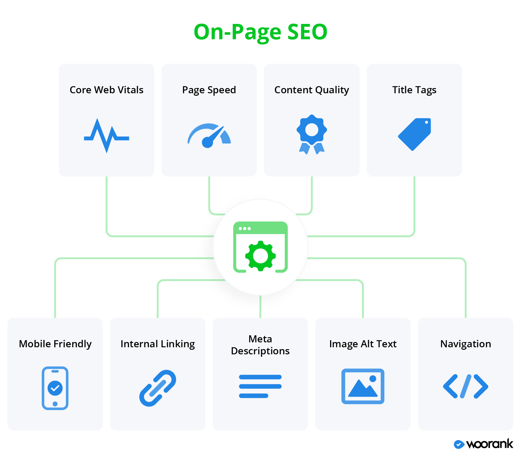 Organic Search SEO Types