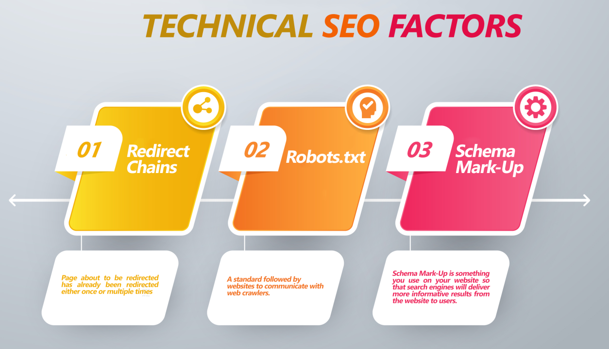 Technical SEO