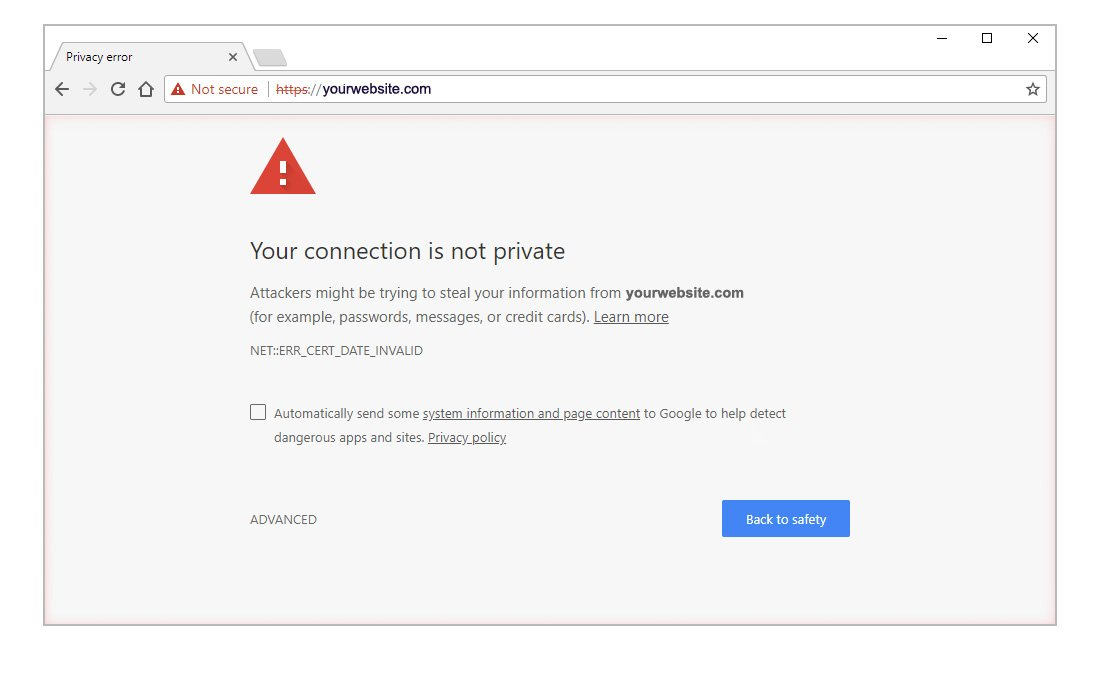 Websites with SSL Certificates