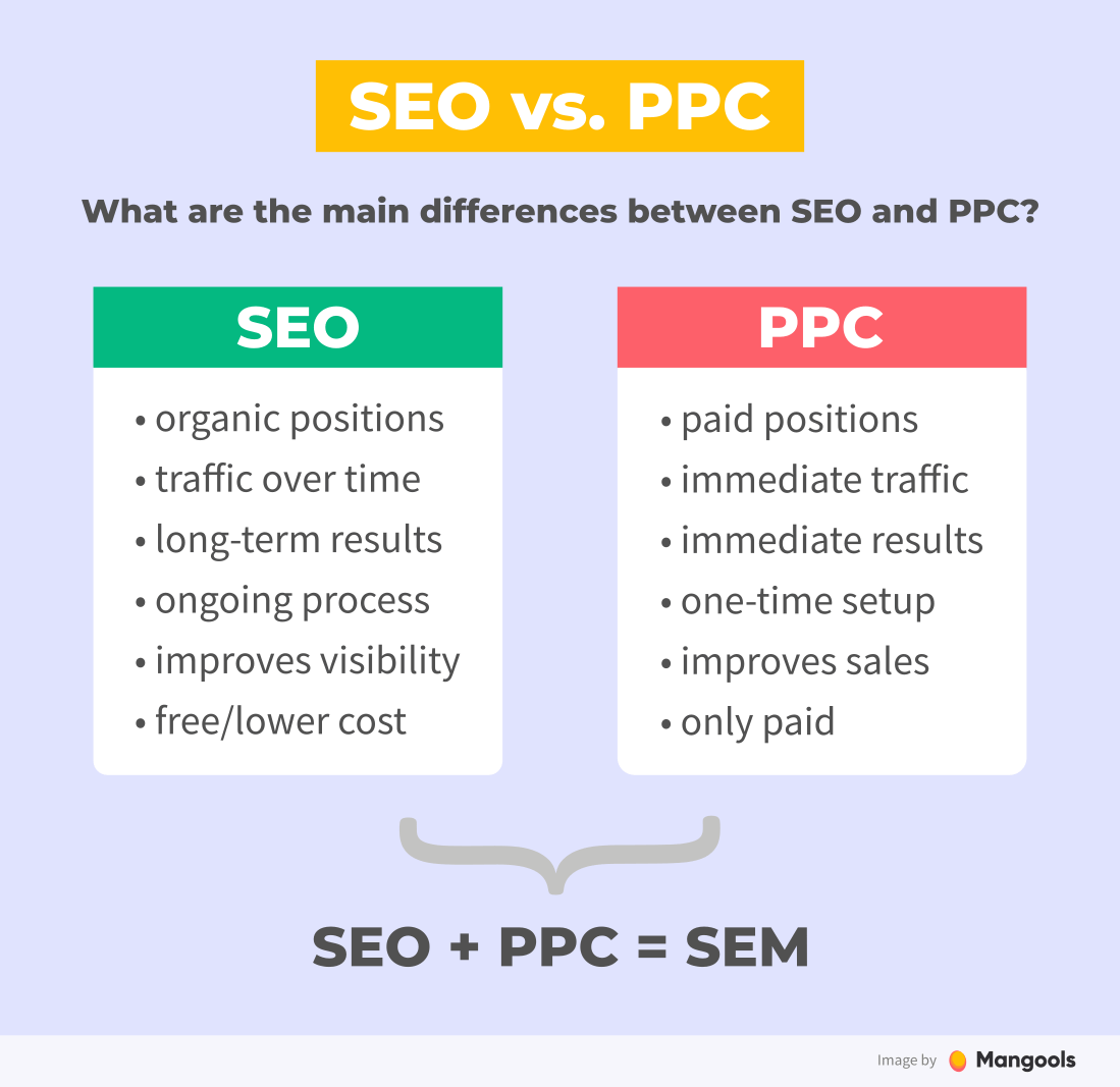 SEO Vs PPC 