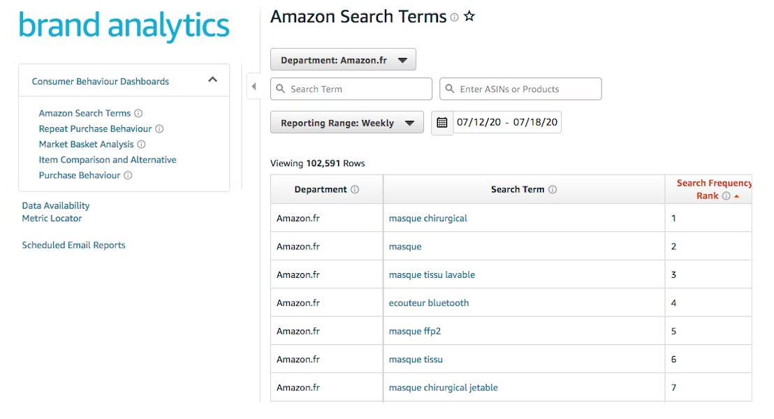 Brand Analytics Tools