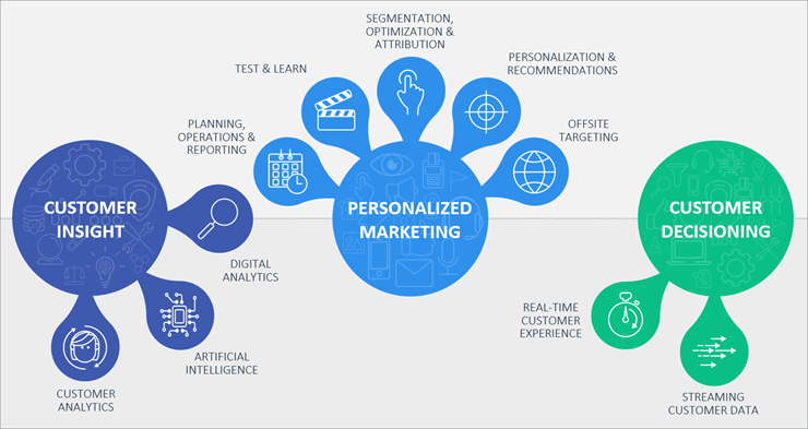 Customer Experience Management Software (CX) 
