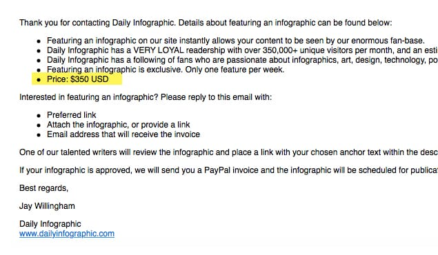 Lowest Publishing Fees Guaranteed