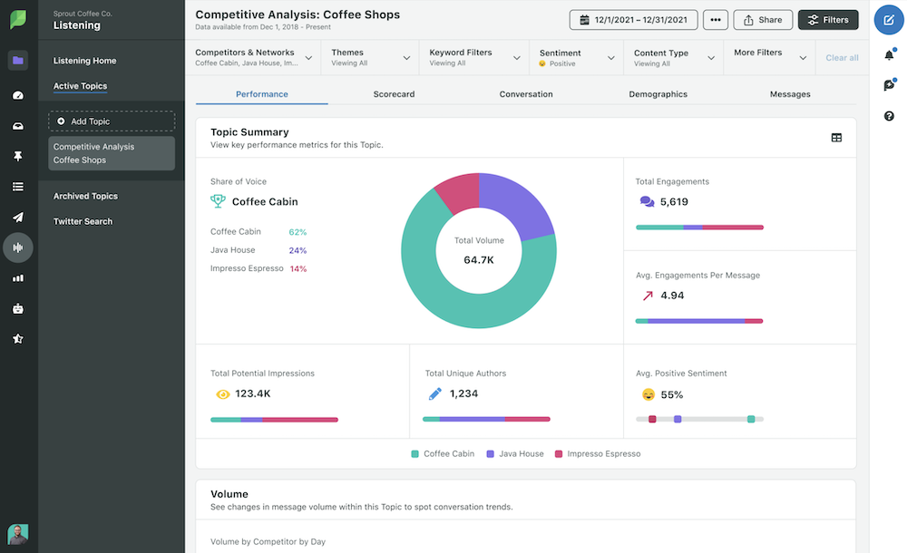 Social Media Management Tools