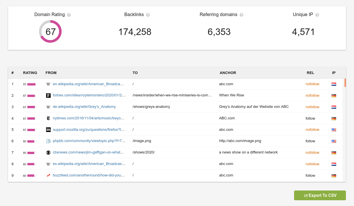 Backlink Quality Checker Tools