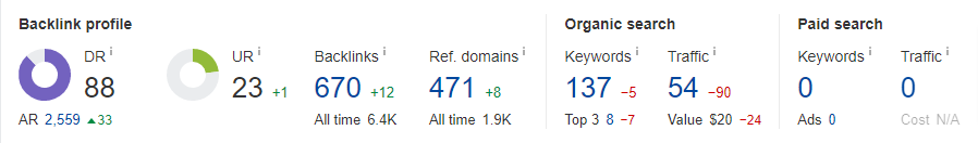 Ahrefs 
