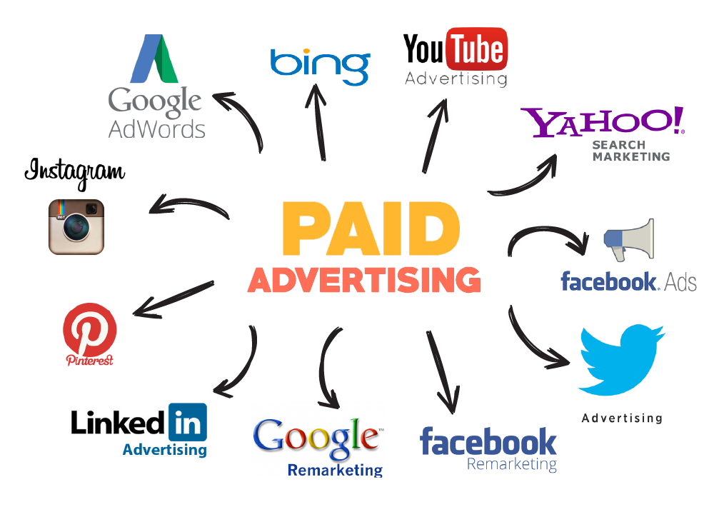 Paid Media Campaigns