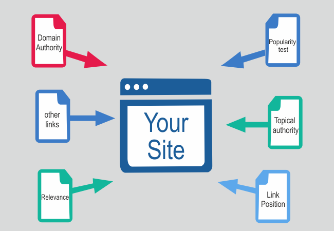 Quality Backlink