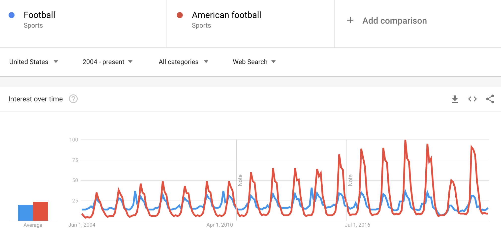 Search for Your Target Keywords