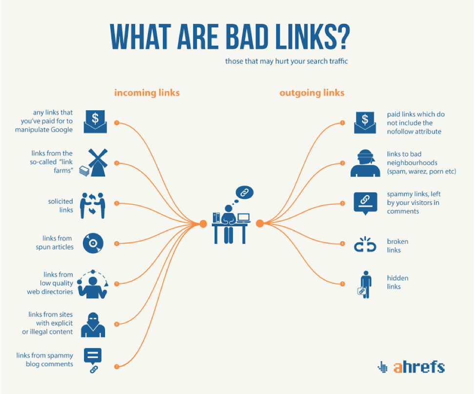 Bad Links