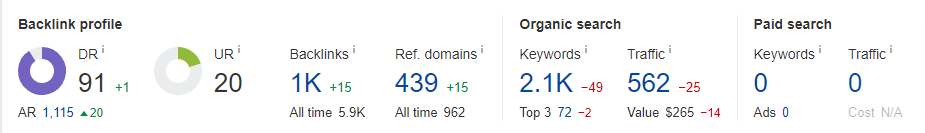 Ahrefs 