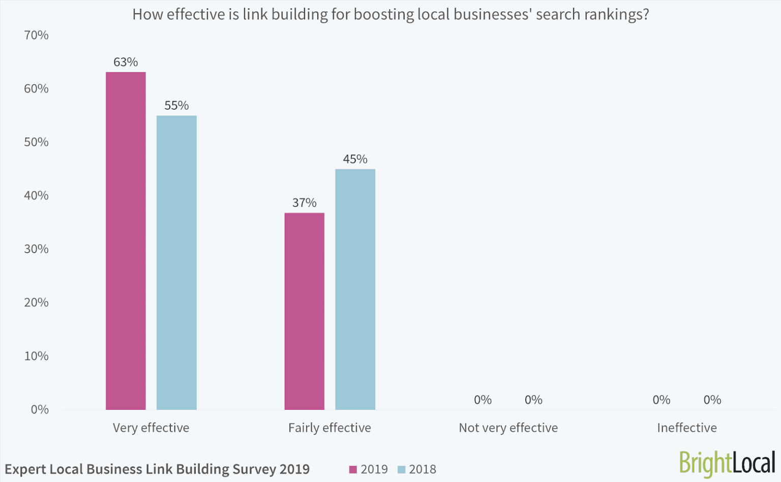 enterprise link Building results 