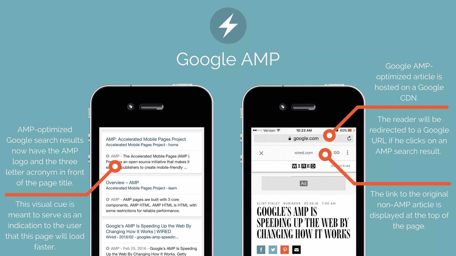 Accelerated Mobile Pages