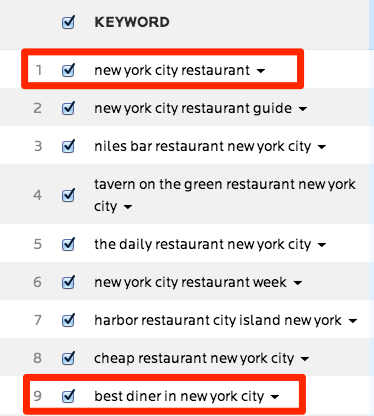 Find Modifiers for Your Keywords