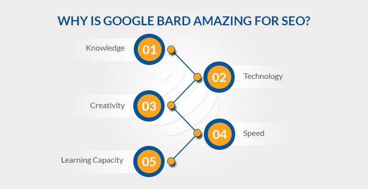 WHY IS GOOGLE BARD AMAZING FOR SEO? 
