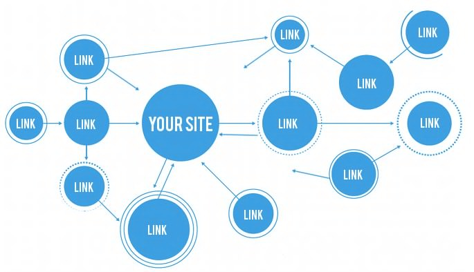 Opportunities for Link Building 