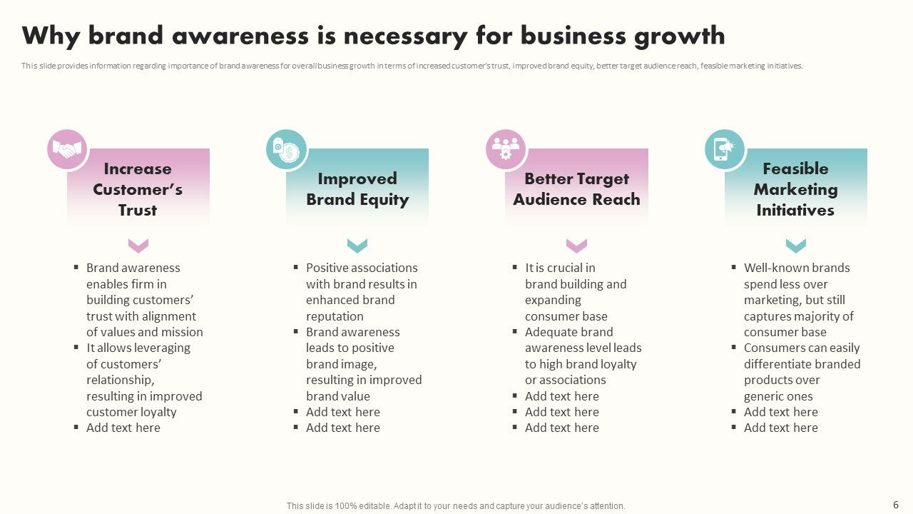 Brand’s Awareness 