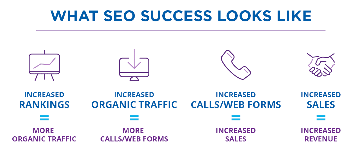 Improves Search Engine Rankings 