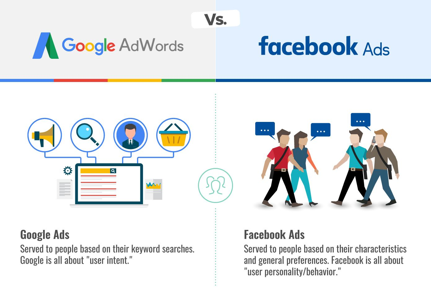 Facebook and Google Advertising 