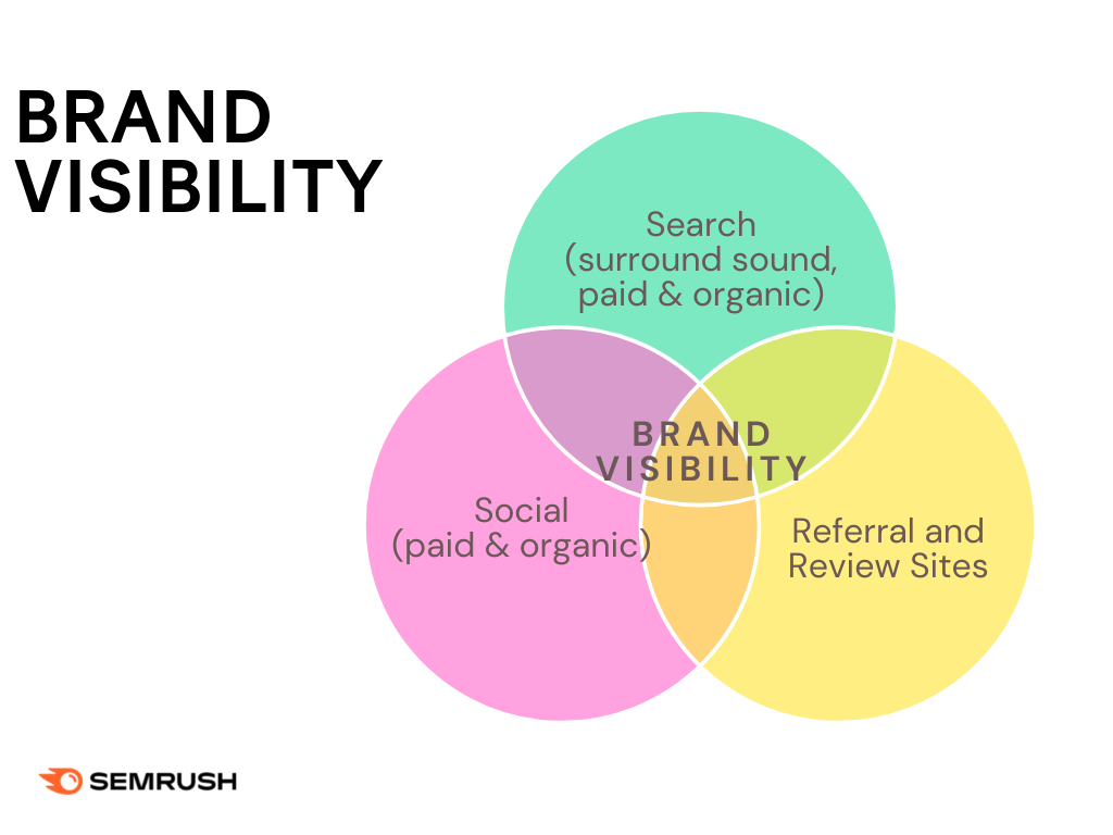 Improve Brand Visibility