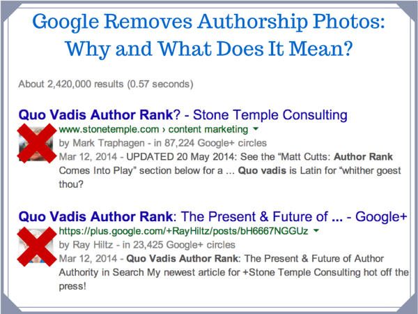 Google Authorship