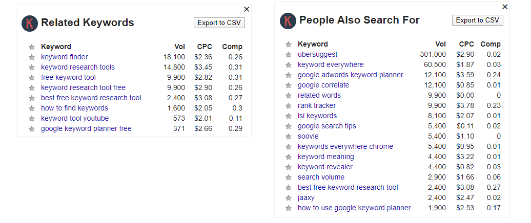 Keyword Everywhere