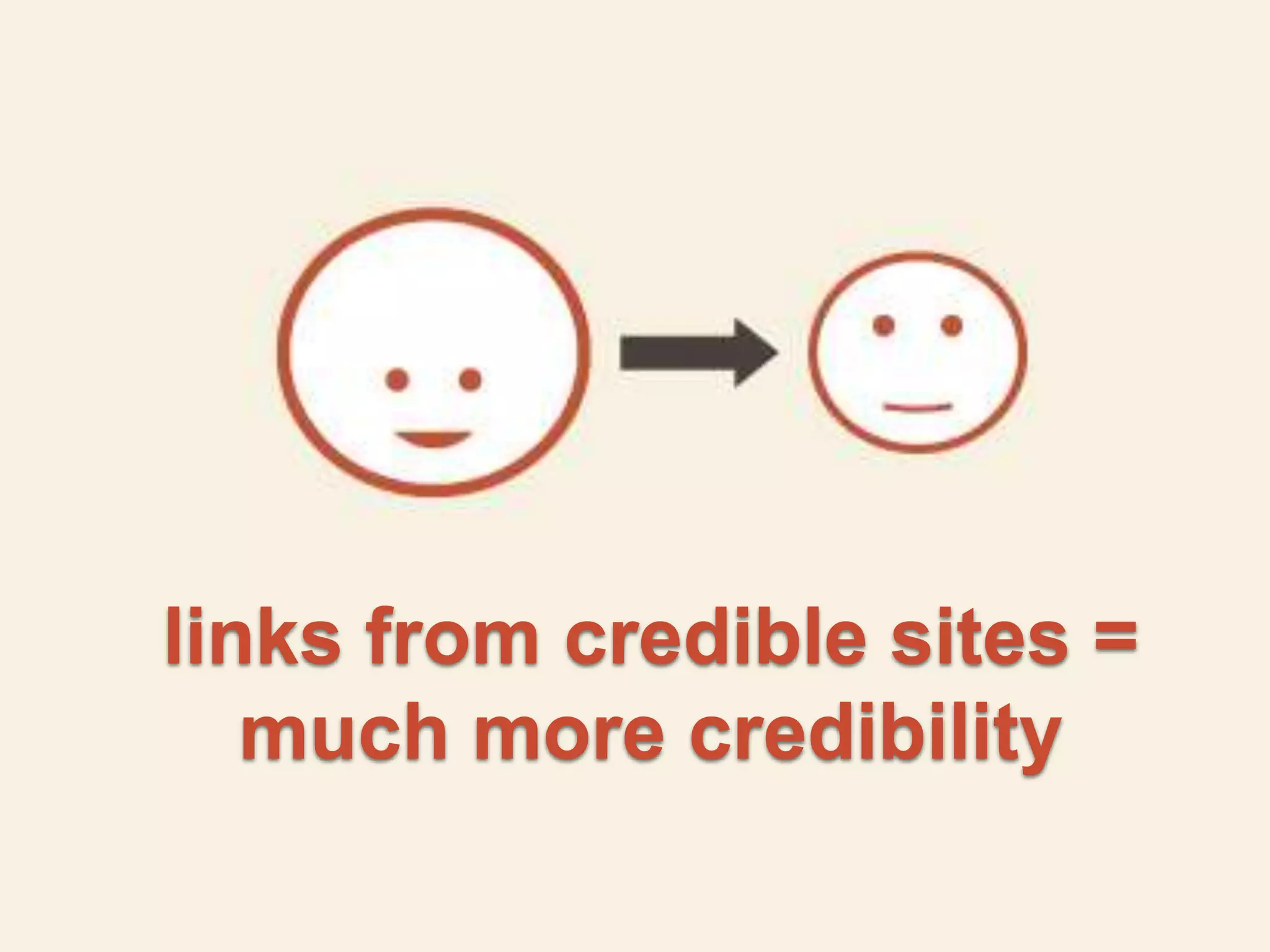 Business’s Credibility