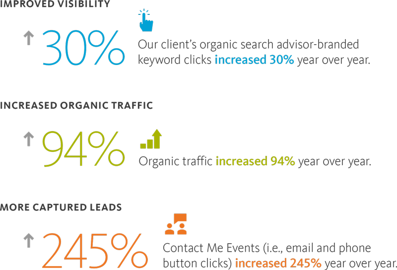 Organic Search SEO