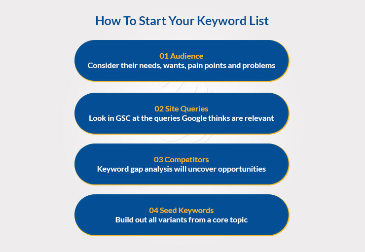 How To Start Your Keyword List