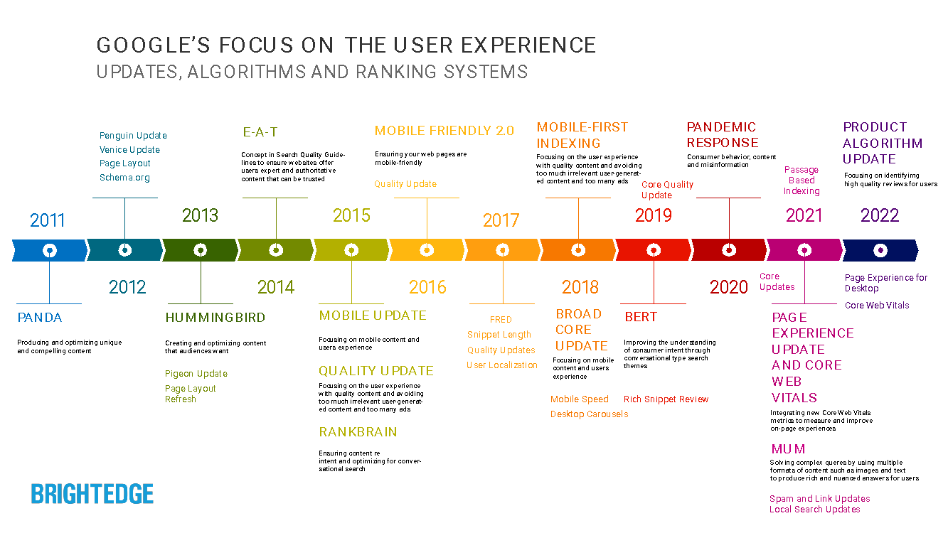 User Experience