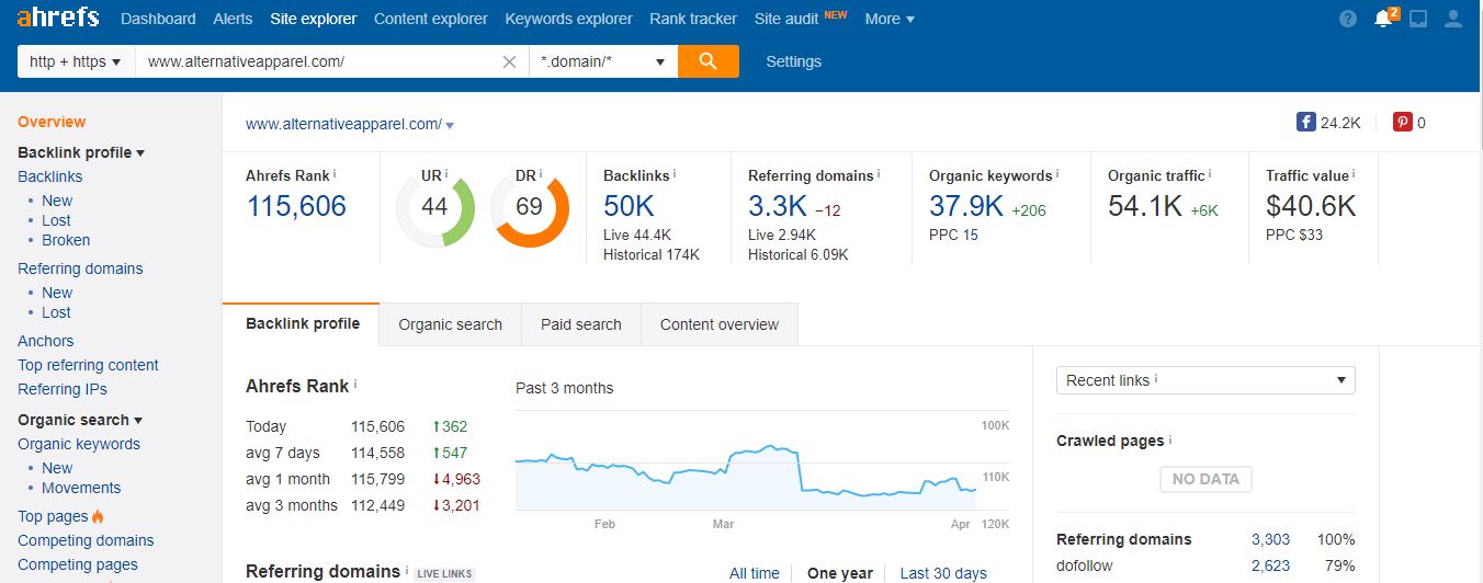 Local Link Building Opportunities 