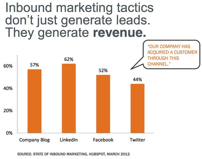 Guest Posting strategies 