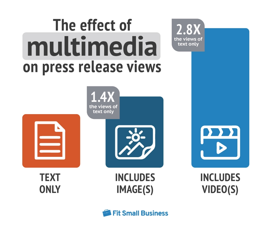 multimedia on press release