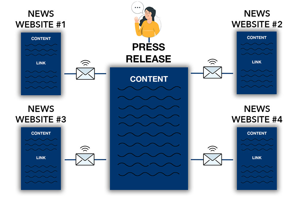 press release content