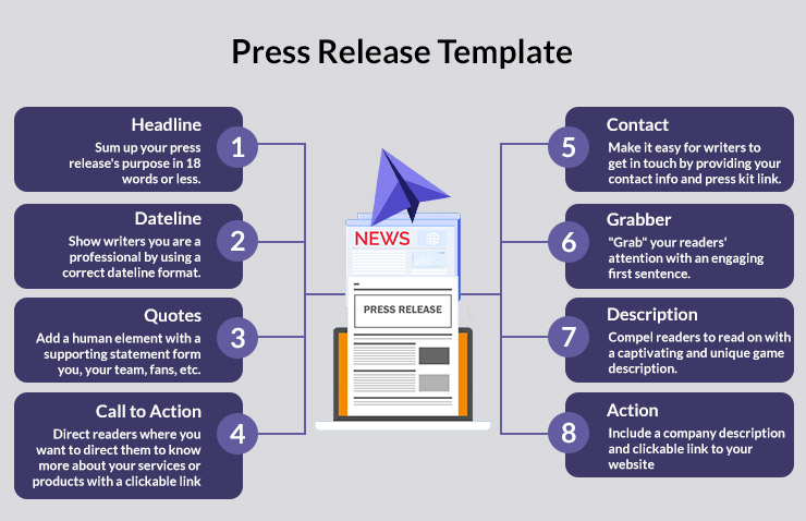 How to Write an Effective SEO Press Release