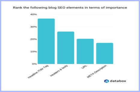 ranking of seo