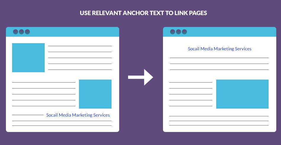 relevant anchor text