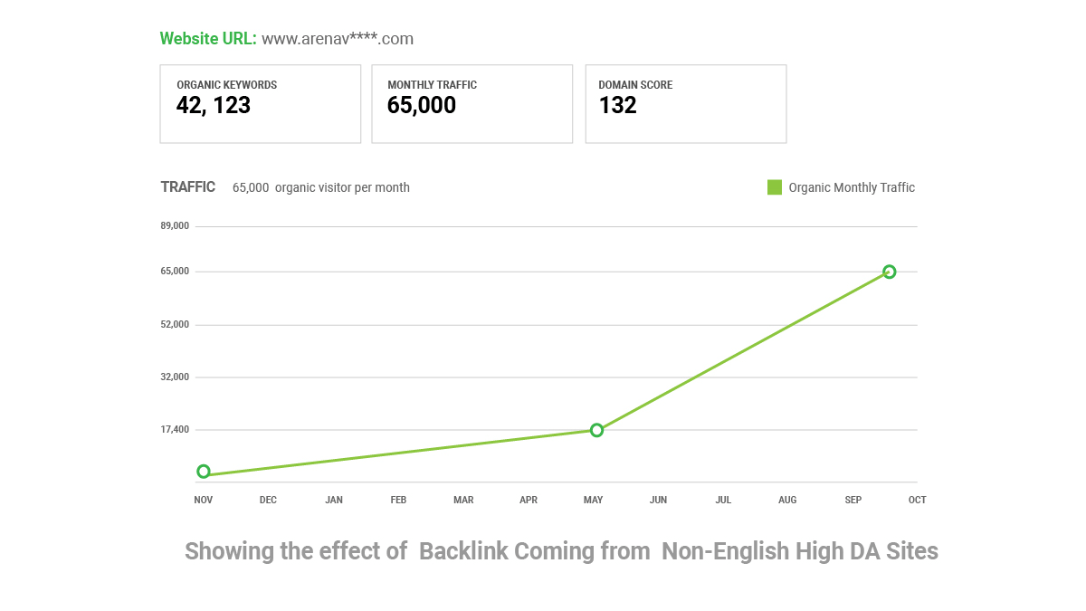 rocketing traffic