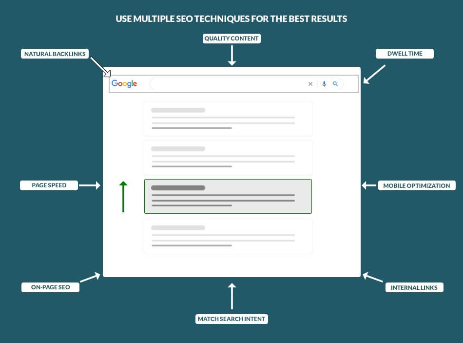 the best SEO techniques