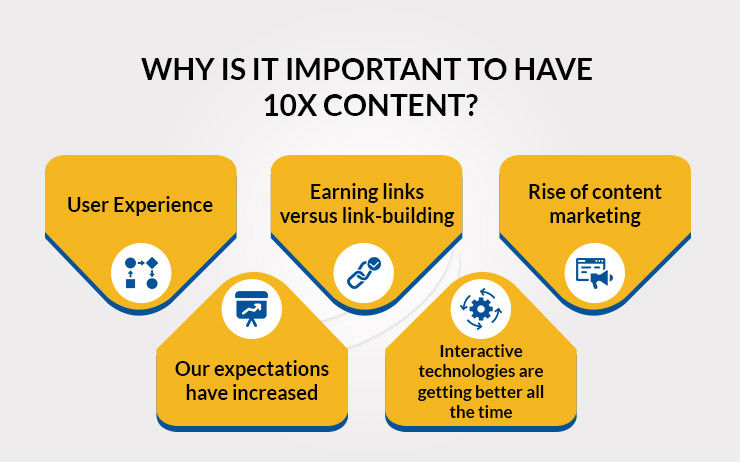 why it is important to have 10x content