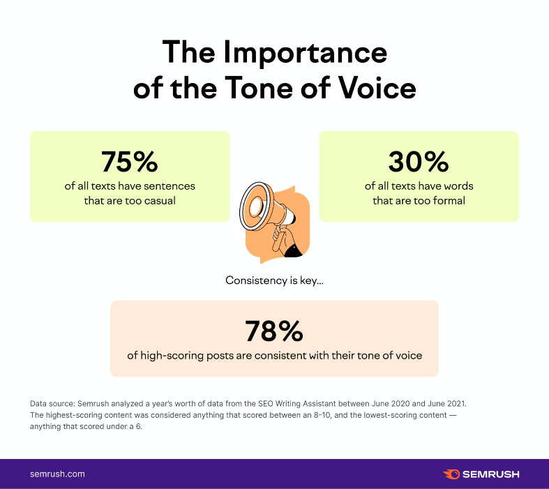 Perfecting Your Writing Tone