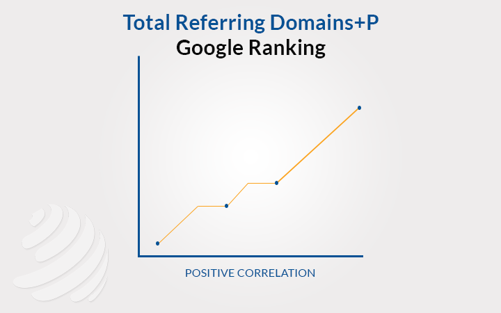 White hat link building guide