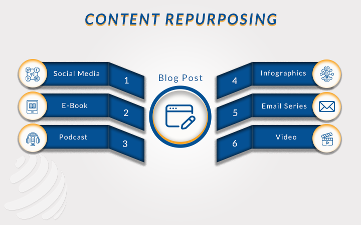 Keep repurposing in mind