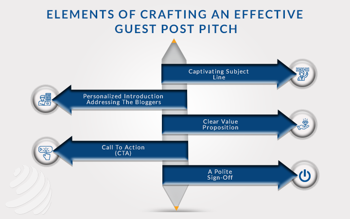 Guest blogging strategies